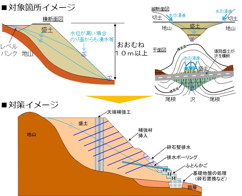 対象箇所イメージ・対策イメージ