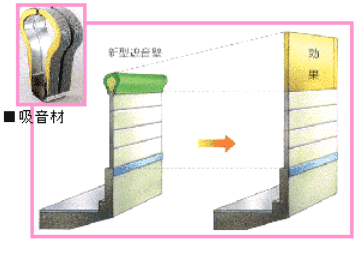国土交通省道路局 Investor Relations 基礎データ 騒音状況