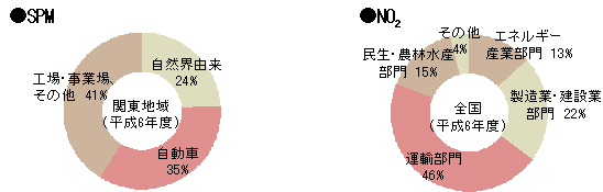 SPMANO<sub>2</sub>̔ro