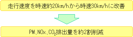 sxPMANOxACO2̔roʂ̊֌W