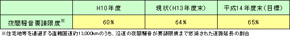 ԑvx̒B