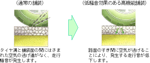 ᑛʂ̂鍂@\ܑ̃C[W