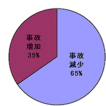 10Nx܂łɑ΍􂪊Tňʁi1,400ӏj65%̒nŎ̂