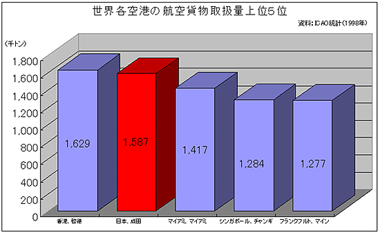 Ee`̍qݕ戵ʏ5