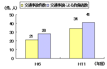 ��ʎ��̌���34��(�N��)