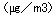 (μg/m3)