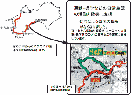 高知県中村市と須崎市との救援ルート