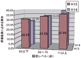 評価延長に占める割合