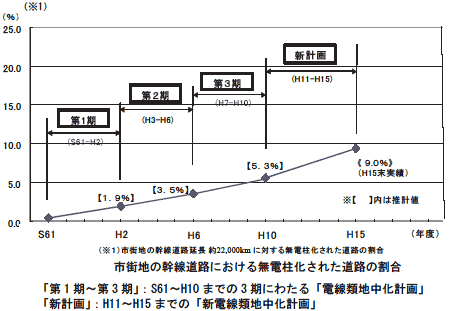 sXn̊Hɂ閳dꂽH̊