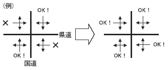進入方法の具体的な認識表示