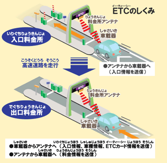 ETC�̂�����