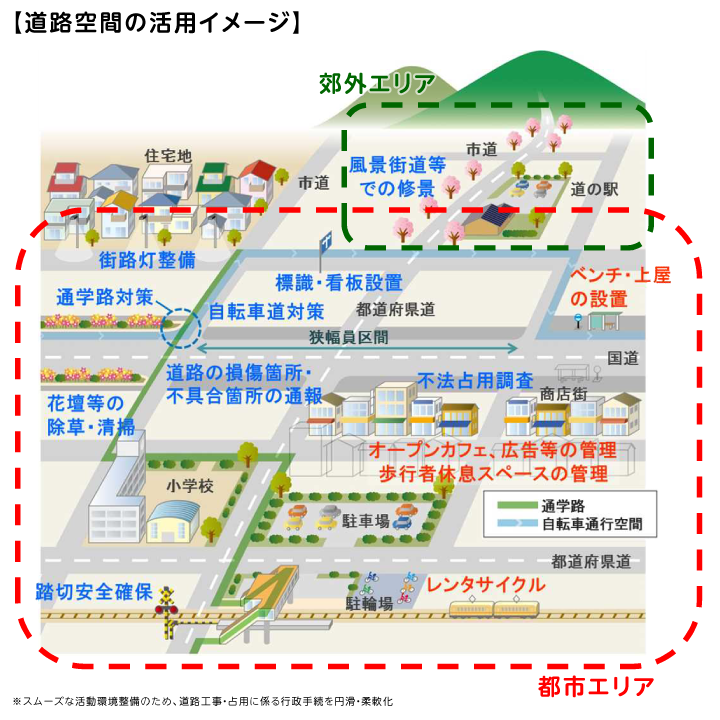 道路空間の活用イメージ