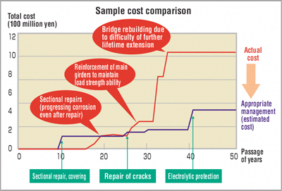 FIG : Sample cost comparison