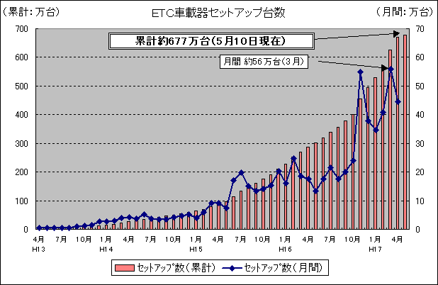 dsbԍڊZbgAbv䐔