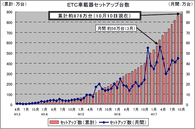 dsbԍڊZbgAbv䐔