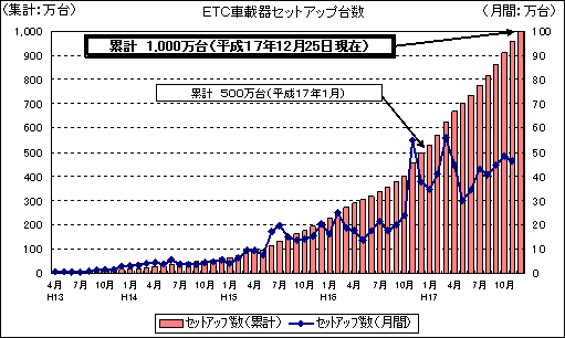 ETCԍڊZbgAbv䐔