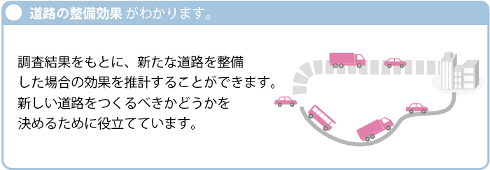 道路の整備効果がわかります。