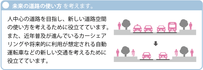 未来の道路の使い方使い方を考えます。