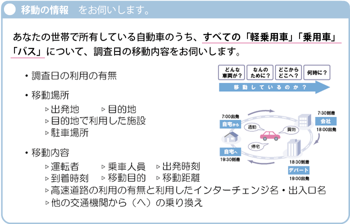 移動の情報をお伺いします。