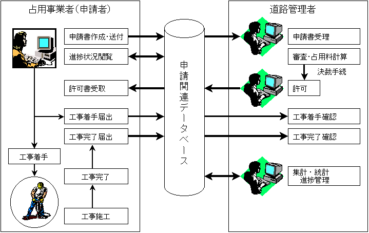 ȈՃVXe𗘗pHp\葱̗