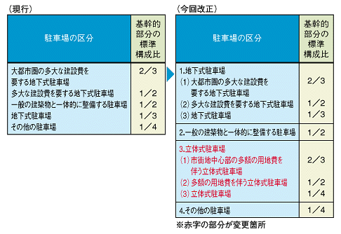 平成10年度 新規 拡充事業 平成10年度 新規 拡充事業