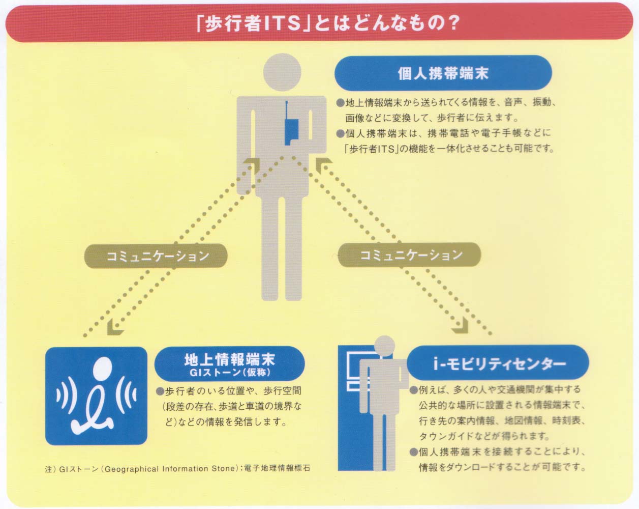 「歩行者ITS」とはどんなもの?