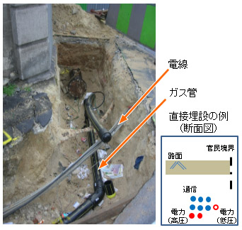 電線 ガス管 直接埋設の例（断面図）