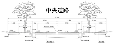 標準断面図
