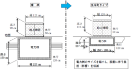 第二京阪国道 大阪北共同溝枚方交野地区見学会