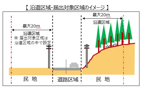 道路：無電柱化の推進：「無電柱化推進計画」の策定について