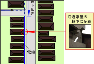 軒下配線のイメージ図