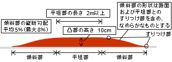 t024