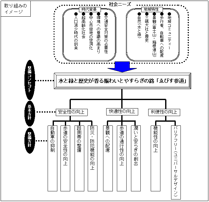 取り組みのイメージ