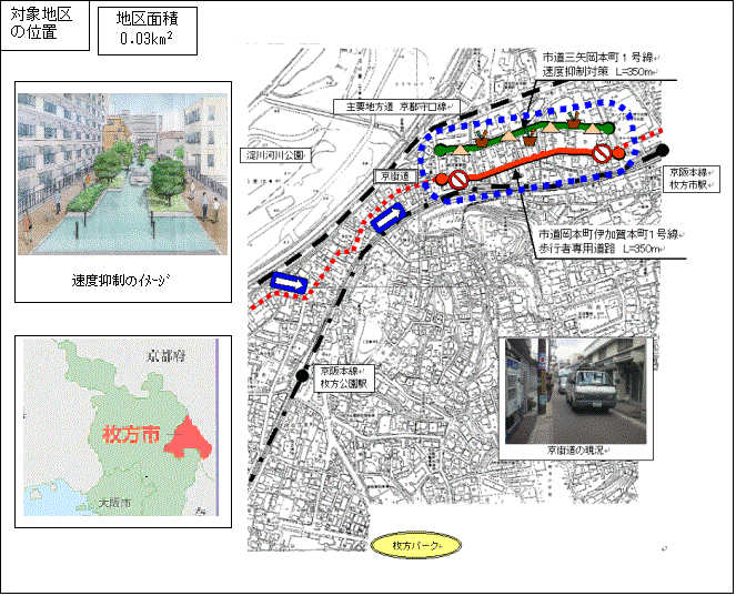 対象地区の位置