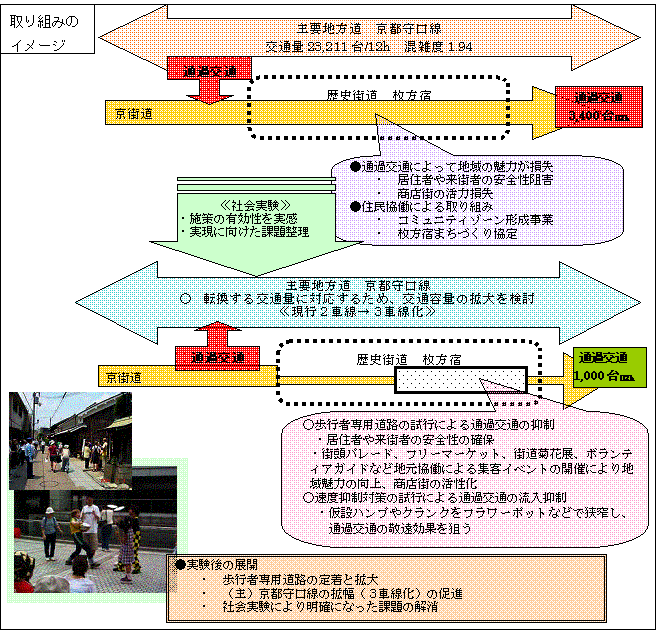 取り組みのイメージ