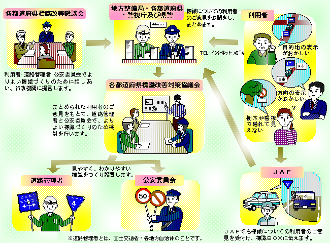 ���p�҂̈ӌ����W���̉��P�ɔ��f�����܂ł̗���