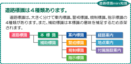 経路 案内