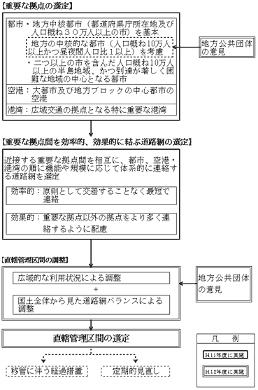 fig-990729b1