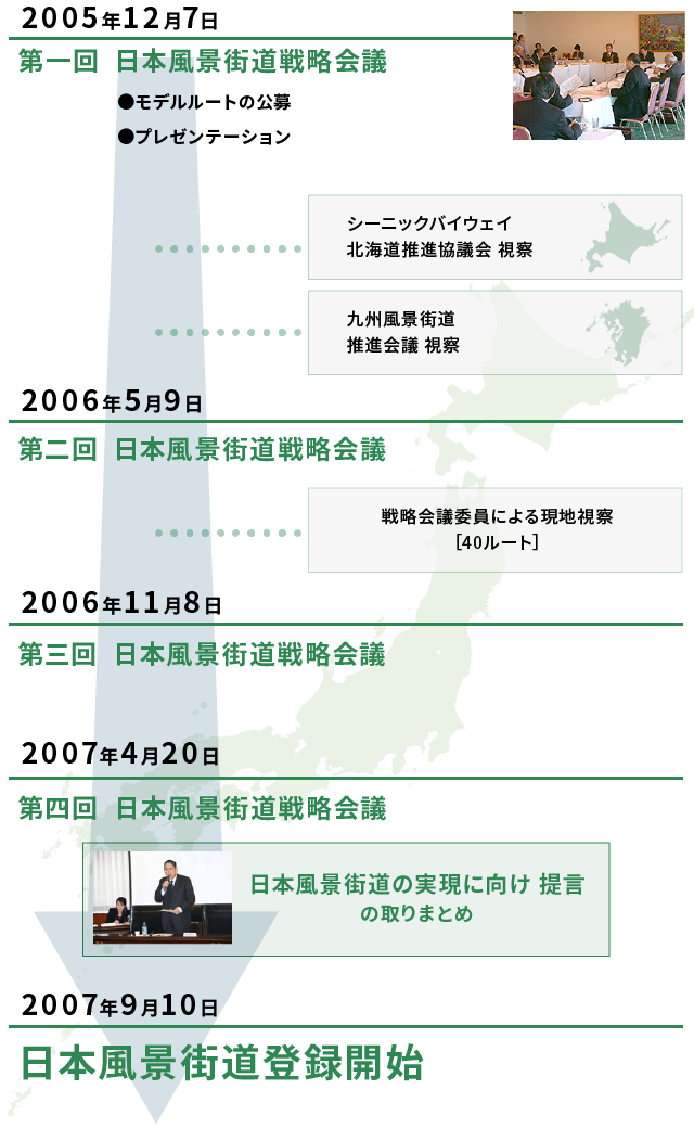 これまでの経緯