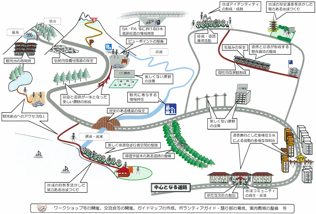 日本風景街道のイメージ