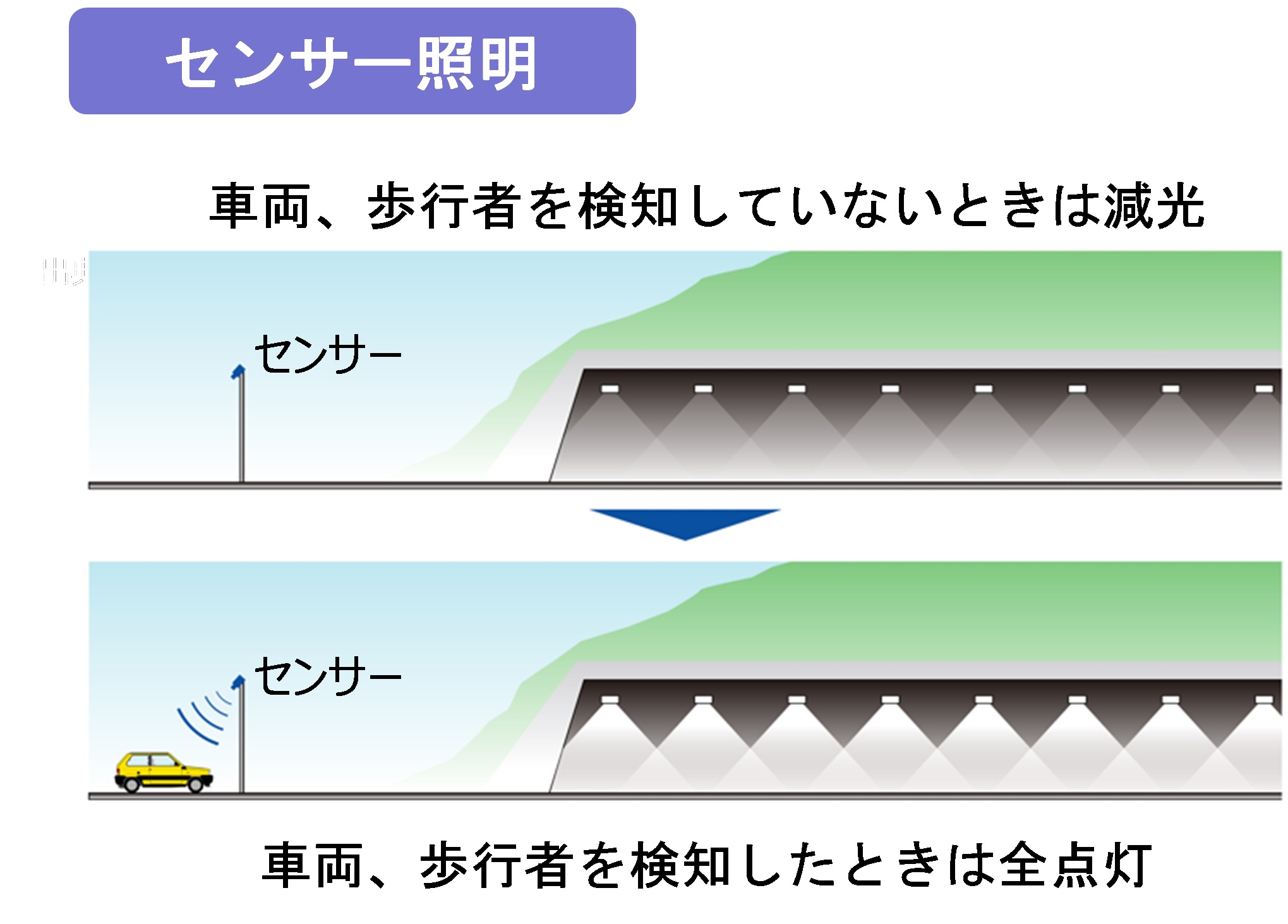 道路照明の高度化