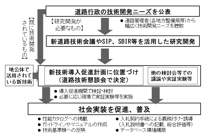 flowchart