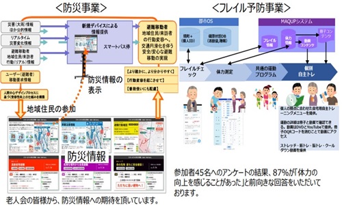 スマートシティプロジェクト｜スマートシティ官民連携