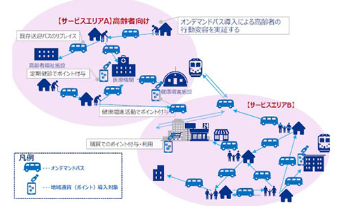 スマートシティプロジェクト｜スマートシティ官民連携プラットフォーム