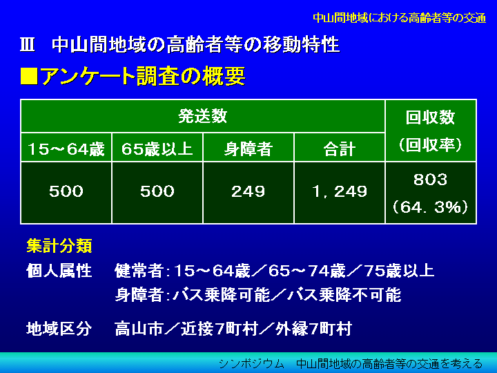 調査結果報告