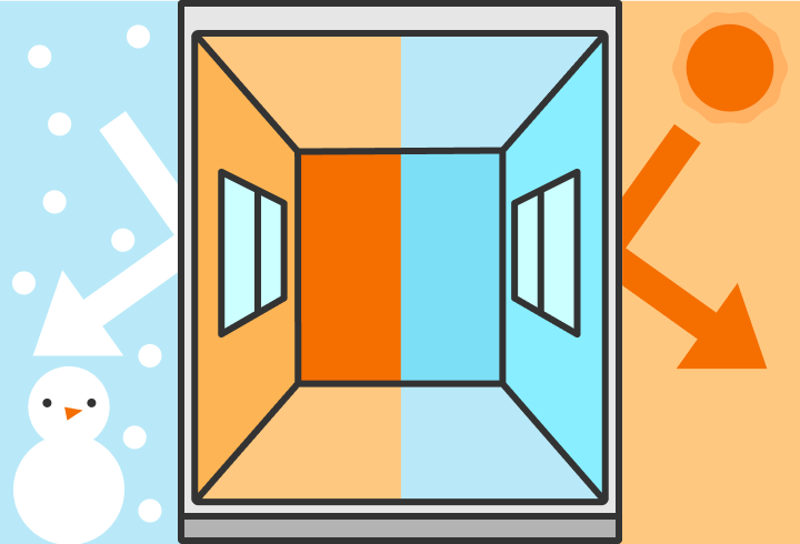 安全で快適な暮らしのために。省エネリフォームができること。