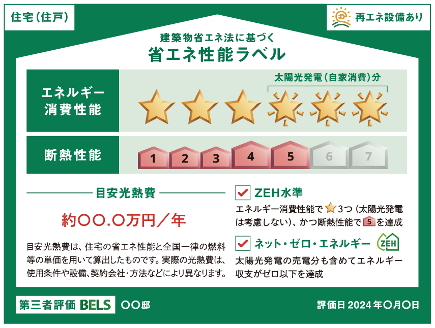 建設物省エネ法に基づく省エネ性能ラベル」