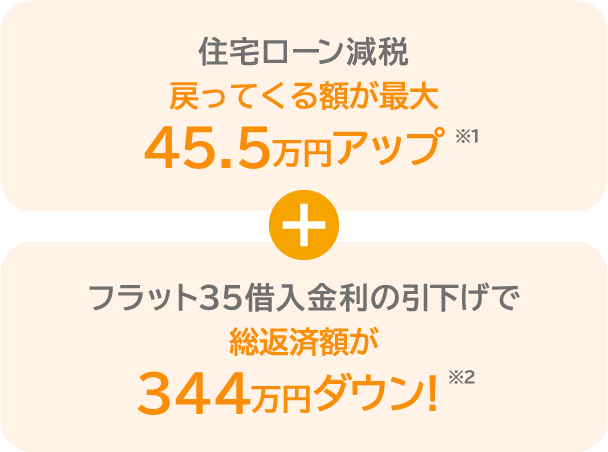 従来の住宅よりオトクになる金額試算詳細