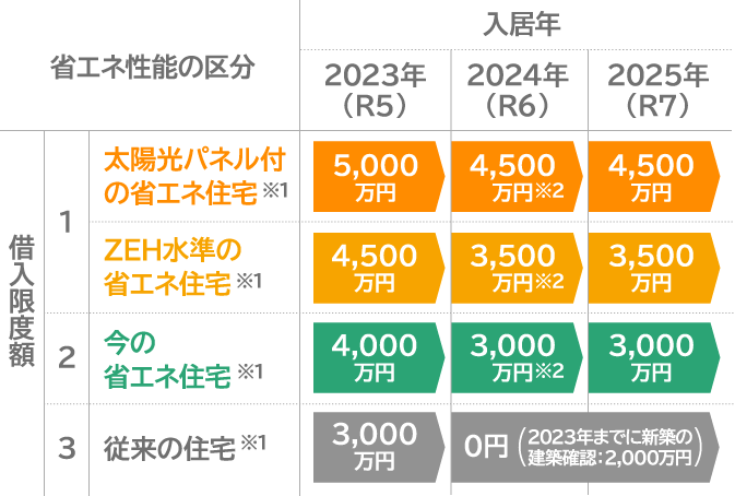 住民ローン減税（所得税）控除詳細