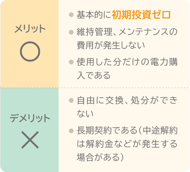 メリット　基本的に初期投資ゼロ。 維持管理、メンテナンスの費用が発生しない。使用した分だけの電力購入である。デメリット　自由に交換、処分ができない。長期契約である（中途解約は違約金などが発生する場合がある）。